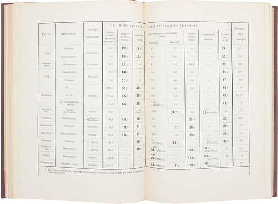 Захарьин Г.А. Клинические лекции и избранные статьи / Под ред. и с предисл. В.Ф. Снегирева. М., 1909.